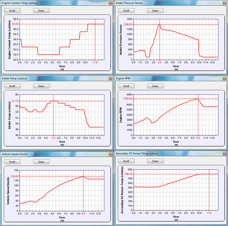 Piranha Racewerks Stage 2 Tune