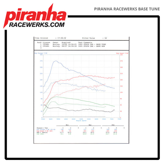 Piranha Racewerks Base Tune